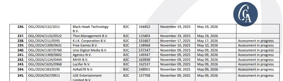 Curaçao Gaming Authority licence registry record for Uno Digital Media B.V. and OGL/2024/1267/0760